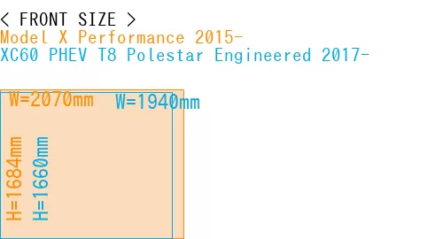 #Model X Performance 2015- + XC60 PHEV T8 Polestar Engineered 2017-